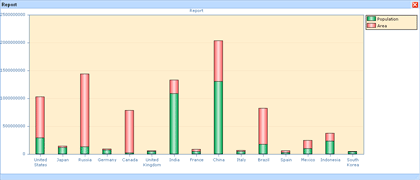 Ardent JavaScript™ Stocked Chart