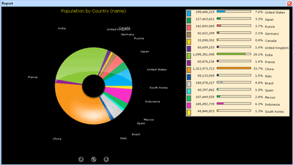 Ardent JavaScript™ Pie Chaer