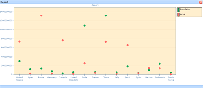 Ardent JavaScript™ Scatter Plot